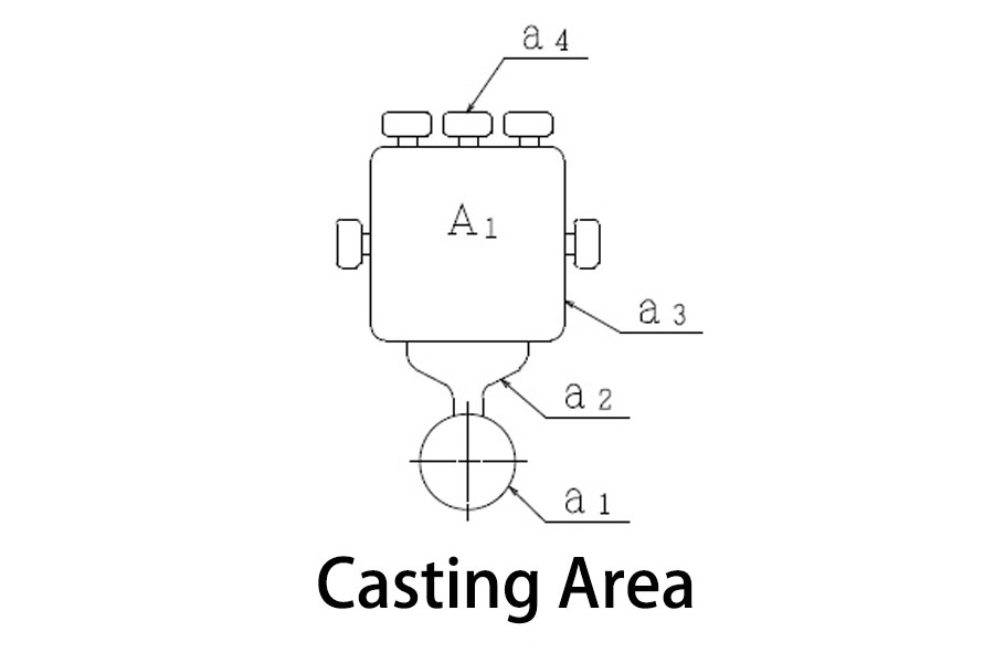 How To Calculate Pressure Die Casting Tonnage